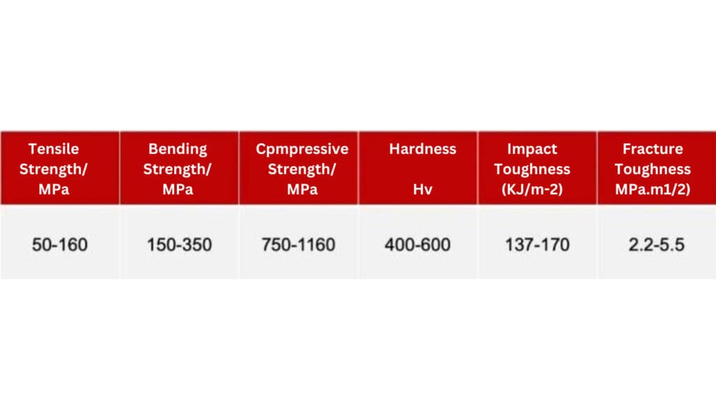 table of The approximate fluctuation range of mechanical property indexes of sintered NdFeB
