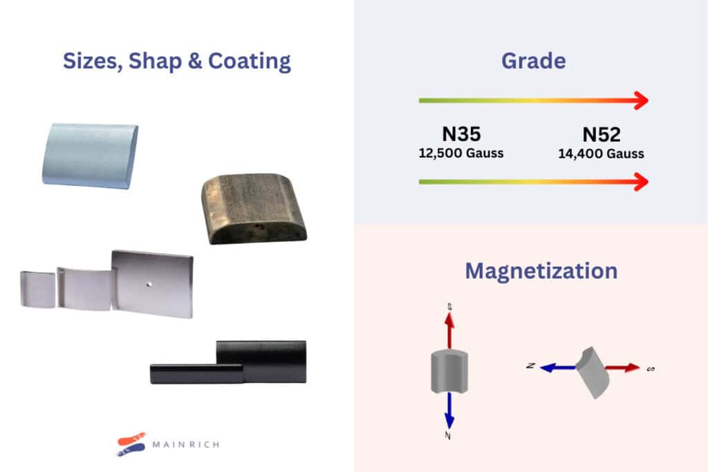 Custom Neodymium Arc Magnets | Neodymium Arc Magnet Supplier