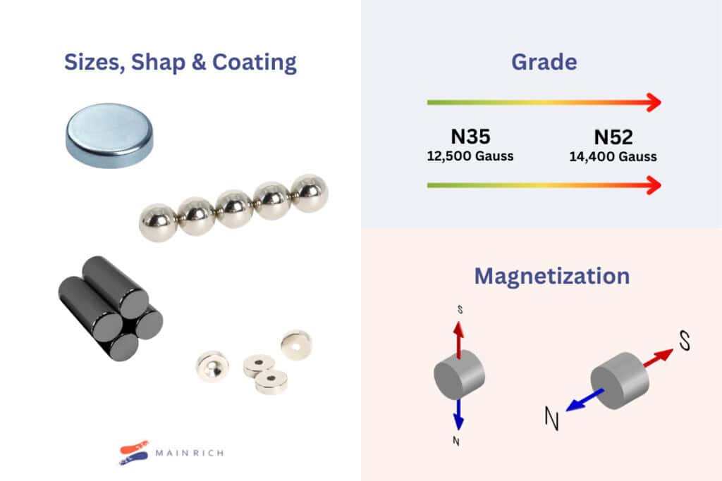 image of Magnet customization list