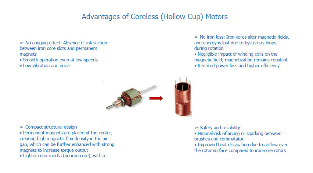 Motor efficiency comparison