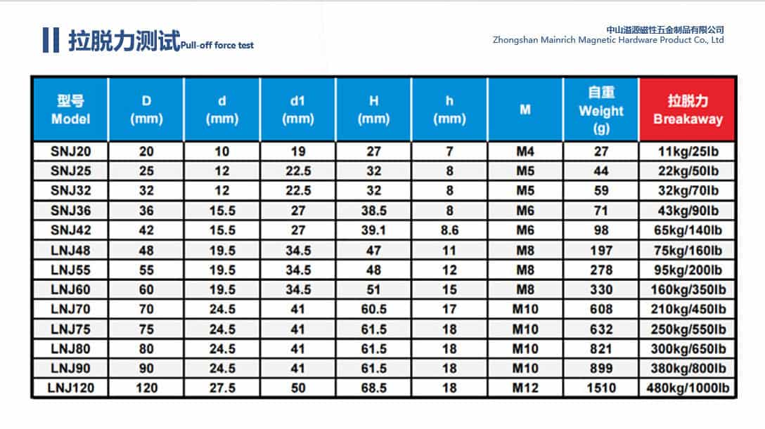 N42 weight capacity chart