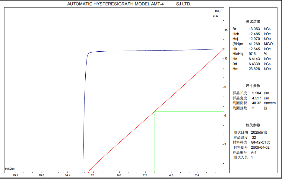 N42 temperature performance chart
