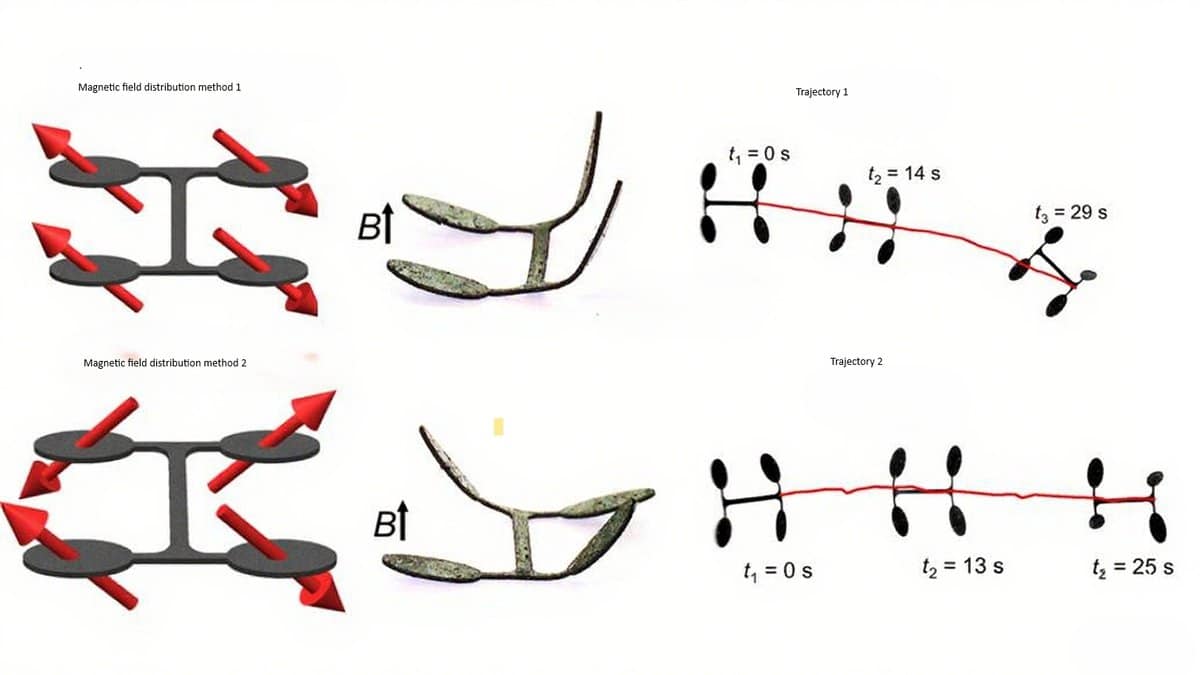 magnetic soft robotics innovation