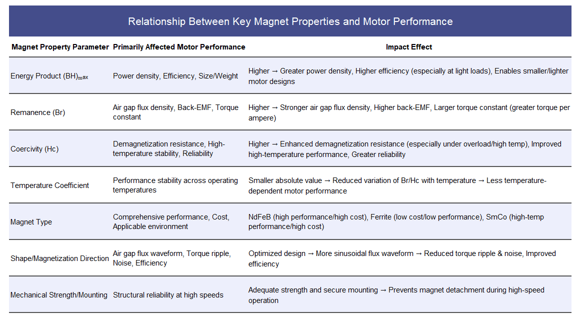 robotic magnet selection