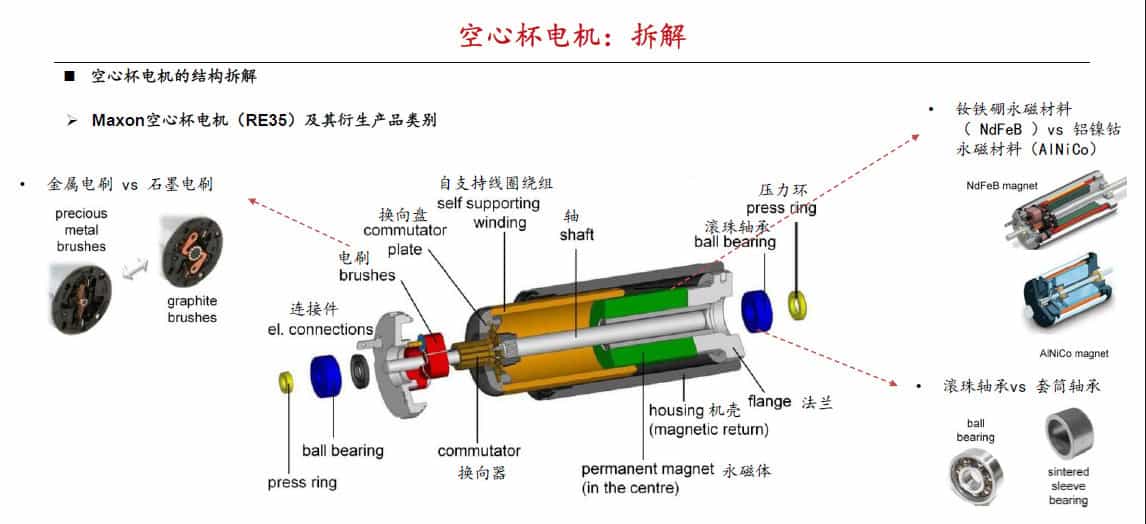 robotics magnets in gripper
