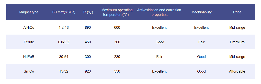 types of magnets in robotics