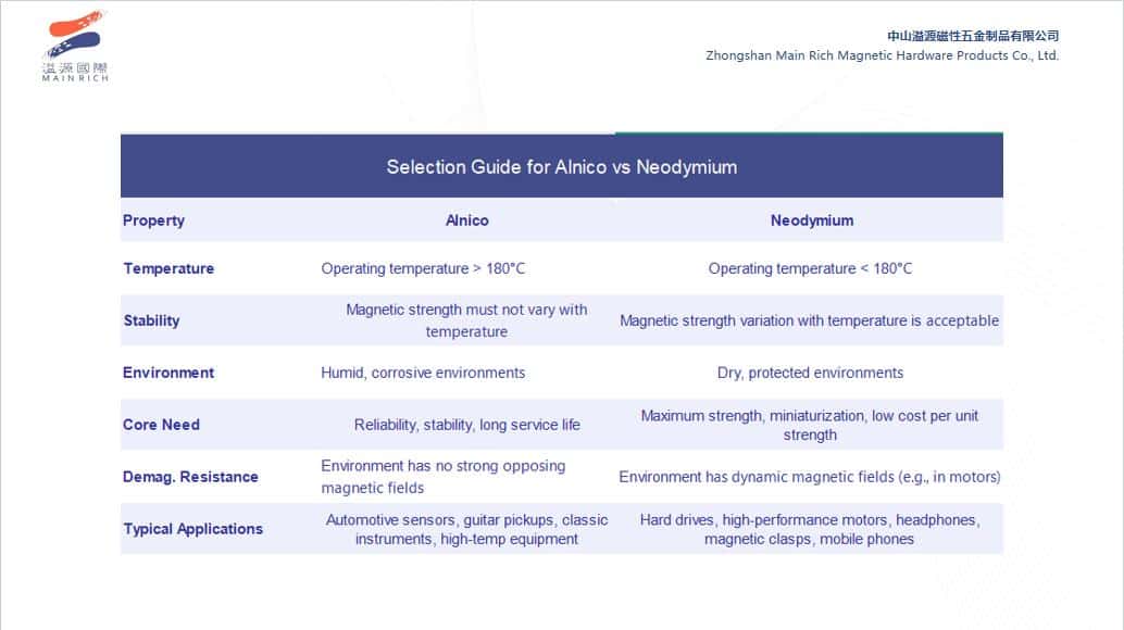 magnet selection decision tree