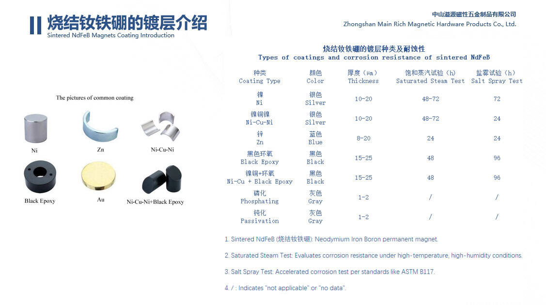 durable neodymium magnet surface coating