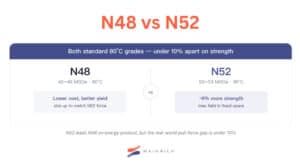 N48 vs N52