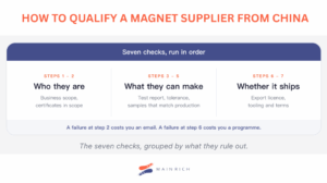 How to Qualify a Magnet Supplier in China | Mainrich